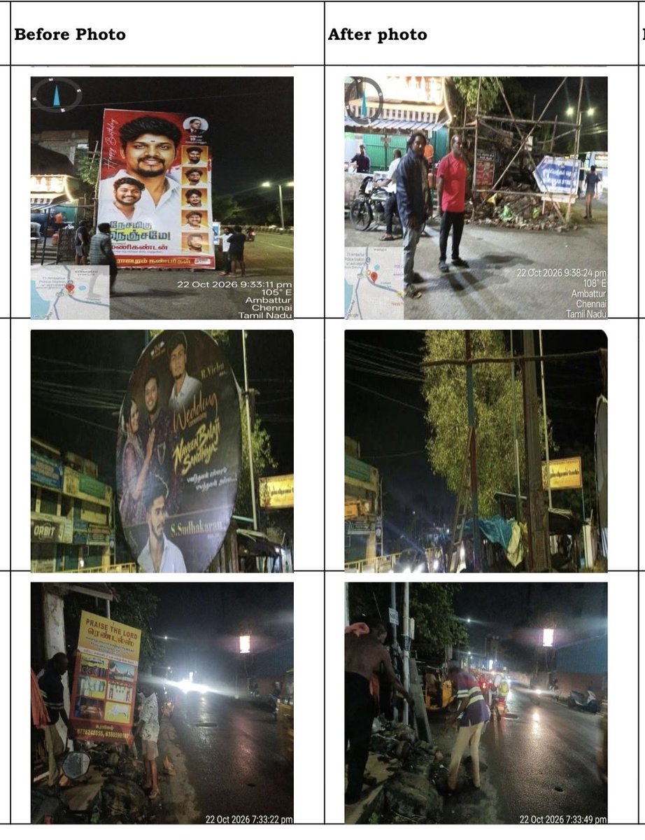 OGPrasanna's tweet photo. As per the Hon’ble Chief Minister’s instructions, a drive to remove dangerous hoardings and banners began last night in Chennai.

As of 1 PM today, 161 dangerous hoardings and banners have been removed. The drive will continue until all dangerous hoardings and banners are removed.