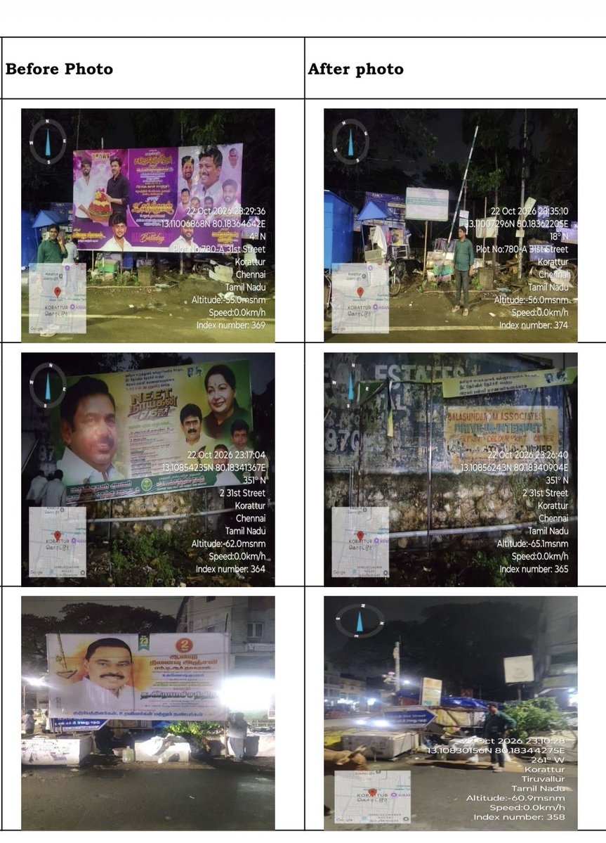 OGPrasanna's tweet photo. As per the Hon’ble Chief Minister’s instructions, a drive to remove dangerous hoardings and banners began last night in Chennai.

As of 1 PM today, 161 dangerous hoardings and banners have been removed. The drive will continue until all dangerous hoardings and banners are removed.