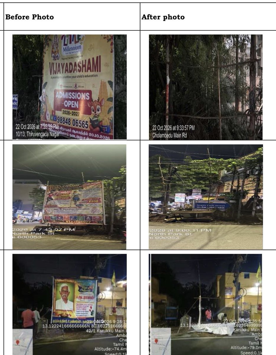 OGPrasanna's tweet photo. As per the Hon’ble Chief Minister’s instructions, a drive to remove dangerous hoardings and banners began last night in Chennai.

As of 1 PM today, 161 dangerous hoardings and banners have been removed. The drive will continue until all dangerous hoardings and banners are removed.