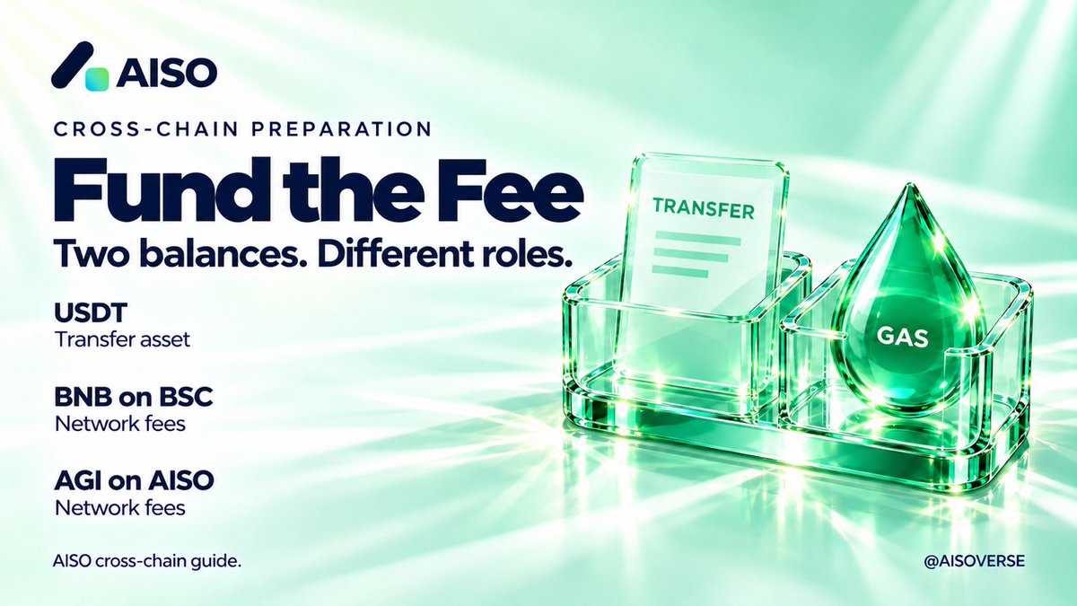 AISOVERSE's tweet photo. AISO's cross-chain guide separates the transfer asset from network fees.

For its USDT examples, it reserves BNB on BSC and AGI on AISO for gas. Check the source network and fee balance before confirming.

#AISO #Interoperability https://t.co/XRaoOHJBJT