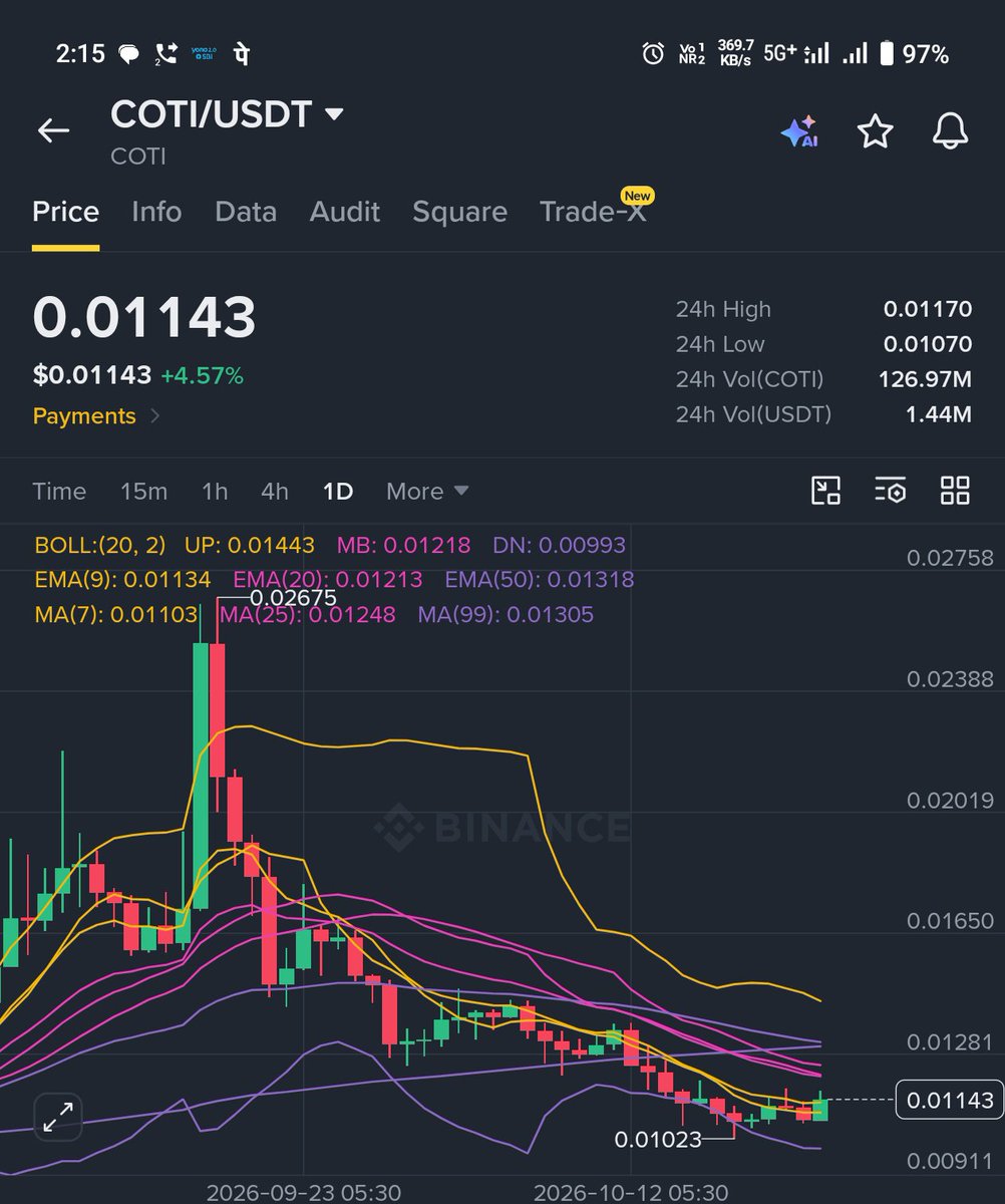 CoinQTS's tweet photo. Add $COTI

Sell

20%

Today insider https://t.co/jz43SbRwVn