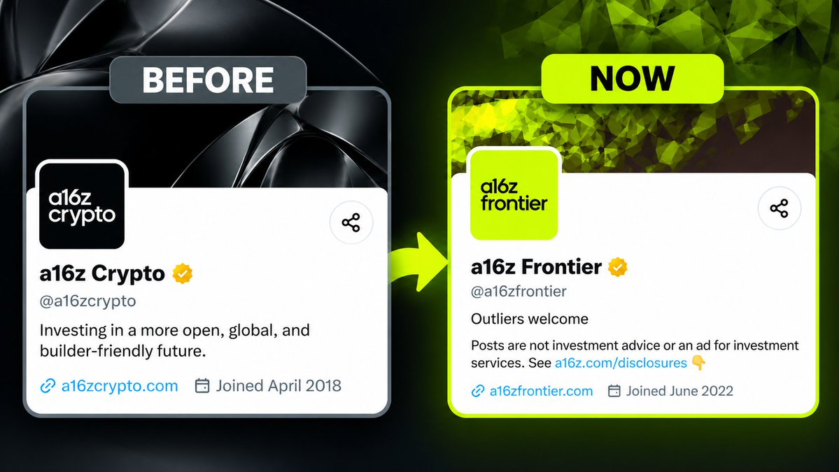 CryptoPradeep_'s tweet photo. 🚨 Big News: a16z Crypto is now a16z Frontier (@a16zfrontier)

But what does this mean? Let's understand in simple words.

a16z is a big investment firm that invests money in new companies and startups.

Earlier, they mainly focused on crypto projects. Now, they are expanding into more sectors like AI, Robotics, and other new technologies.

🤔 What about crypto?

They are not leaving crypto. They will continue investing in crypto projects as well.

The main change is that they will now invest in more types of technology, not just crypto.

One interesting thing is AI Agents.

In the future, AI agents may be able to do tasks on their own, communicate with other AI agents and even make payments using crypto.

This is where AI + Crypto could become interesting.

If you are researching early-stage projects, keep an eye on these sectors.

What do you think? Could AI + Crypto become a big narrative in the future? 👀