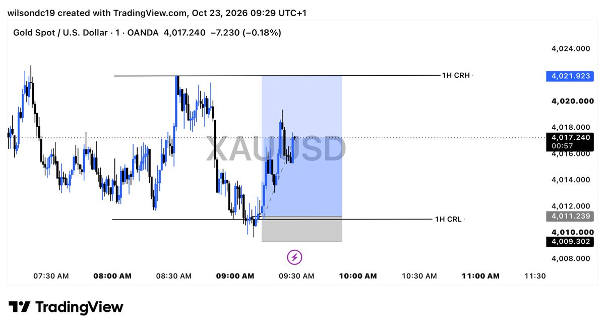 wilz_02's tweet photo. Happy birthday to me from XAU 😮‍💨📊📉📈 https://t.co/QYVUKtkbY9