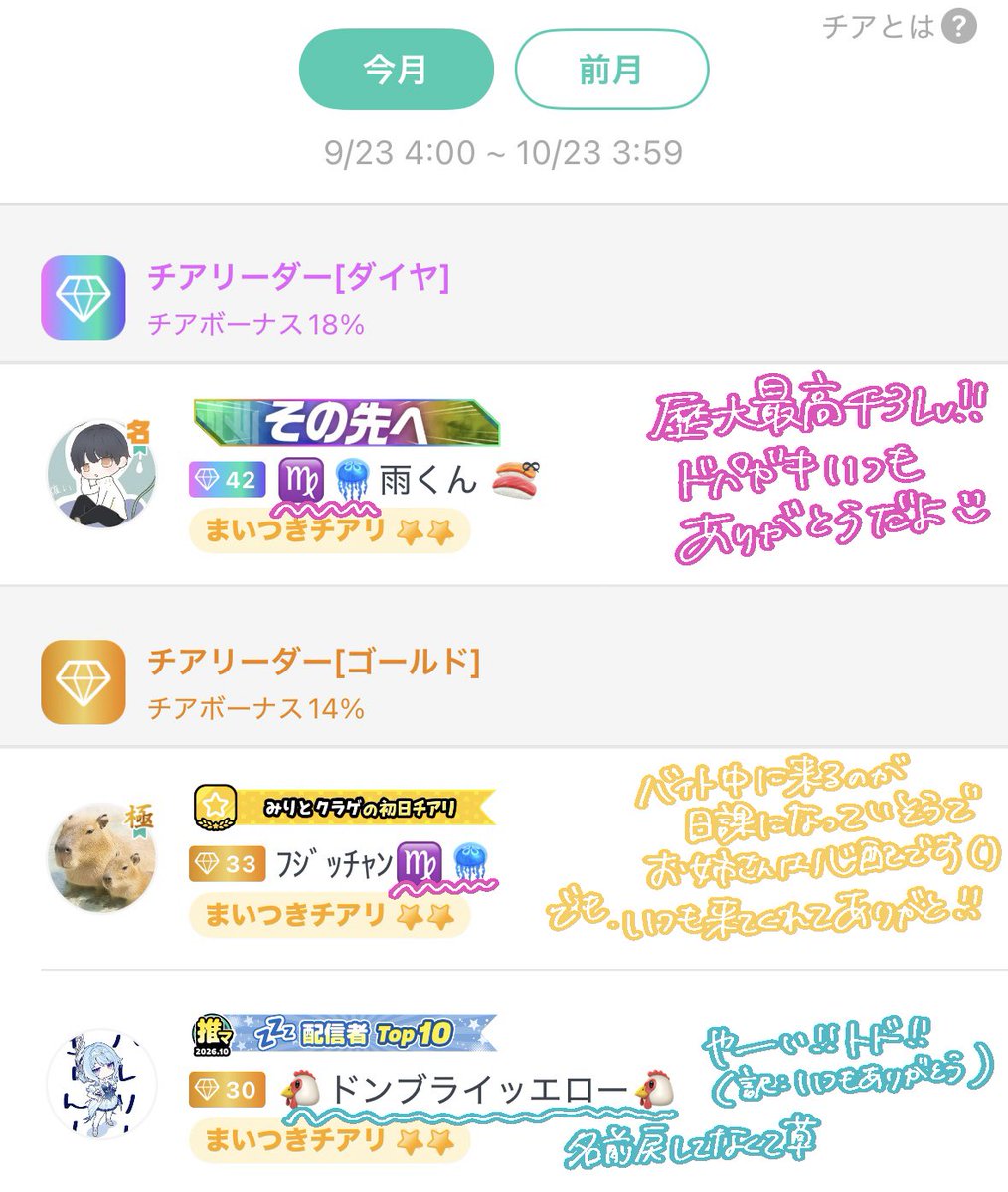 ml9rg_o0's tweet photo. ╭━━━━━━━━━━━━╮
       𝚂𝚙𝚎𝚌𝚒𝚊𝚕 𝚃𝚑𝚊𝚗𝚡 𓂃 𓈒𓏸◌
╰━━━━━━v━━━━━╯

12名のチアリさん🤍

🍊以上の方にメッセ書いてみました✍🏻️
いつも応援してくれてる方も、新規の方も
たくさんありがとう〜〜〜🫶🏻 https://t.co/w8x2Ri36to