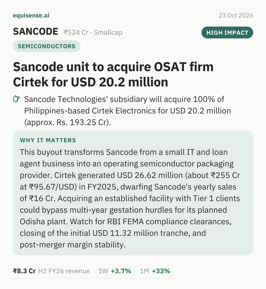 ai_EquiSense's tweet photo. Sancode unit to acquire OSAT firm Cirtek for USD 20.2 million π€
#SANCODE #Semiconductors https://t.co/bvUba6KLCD
