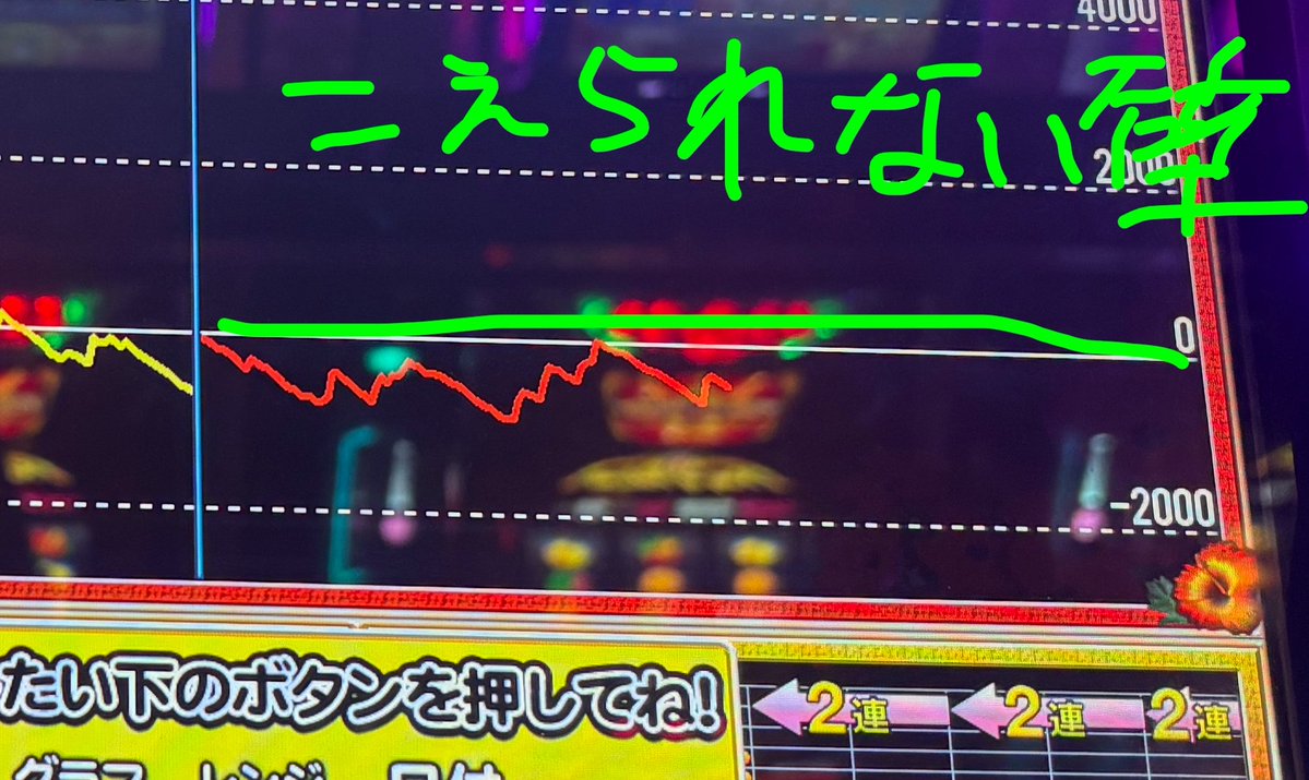Scalumine's tweet photo. なぁ、持ちコイン1000枚超えたら急にハマるの辞めてくれんか…？
収支プラマイ0🤣 https://t.co/BFJ2GeiAjF