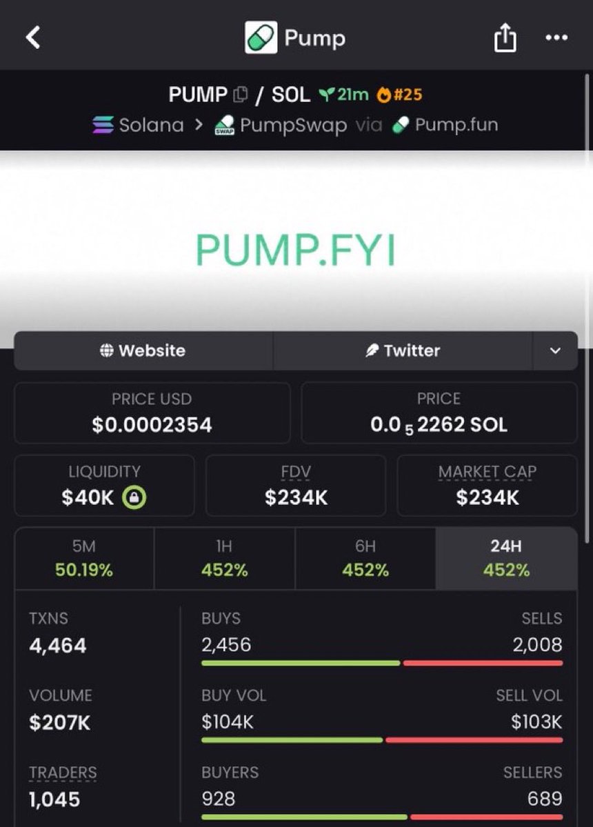 memecallsT's tweet photo. 8X pump gain from my call on $PUMP 

HffH5YB6YhTWinZYzbqJowpDbKzqALGMX1NFAHYdpump https://t.co/OSzjDkueYb