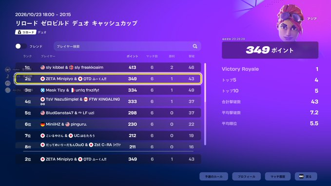 FuuKun11's tweet photo. リロードゼロビルドキャッシュ決勝2位🥈（$500） https://t.co/eDKeK1vKAC