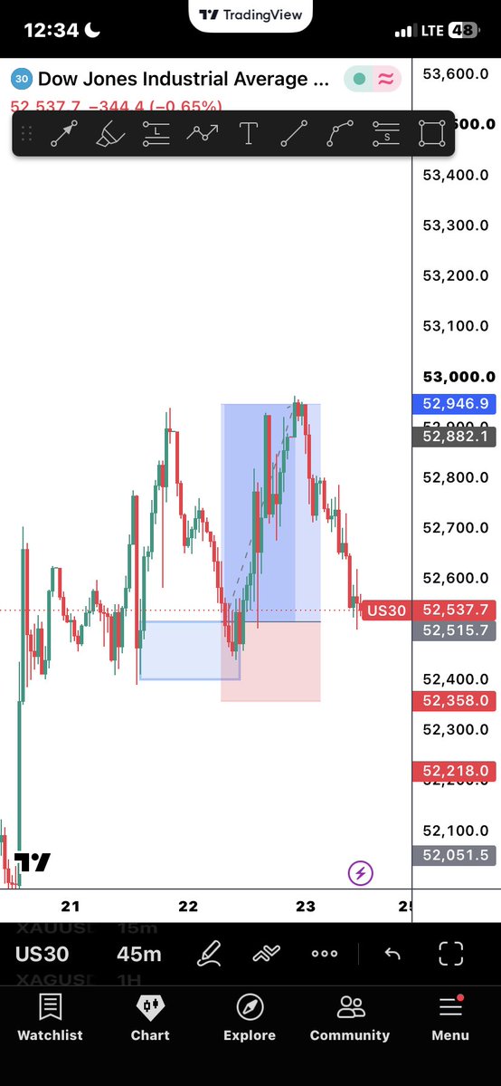 CaptainIB_'s tweet photo. THE FASTEST 1k$ I’ve made this year ….
Btw took this trade out of boredom 

And signal was shared to my free community on telegram (LINK IN BIO) 

Let’s do small 100$ giveaway today 

What can 100usd do for you today ! https://t.co/mvLGI8UNq0