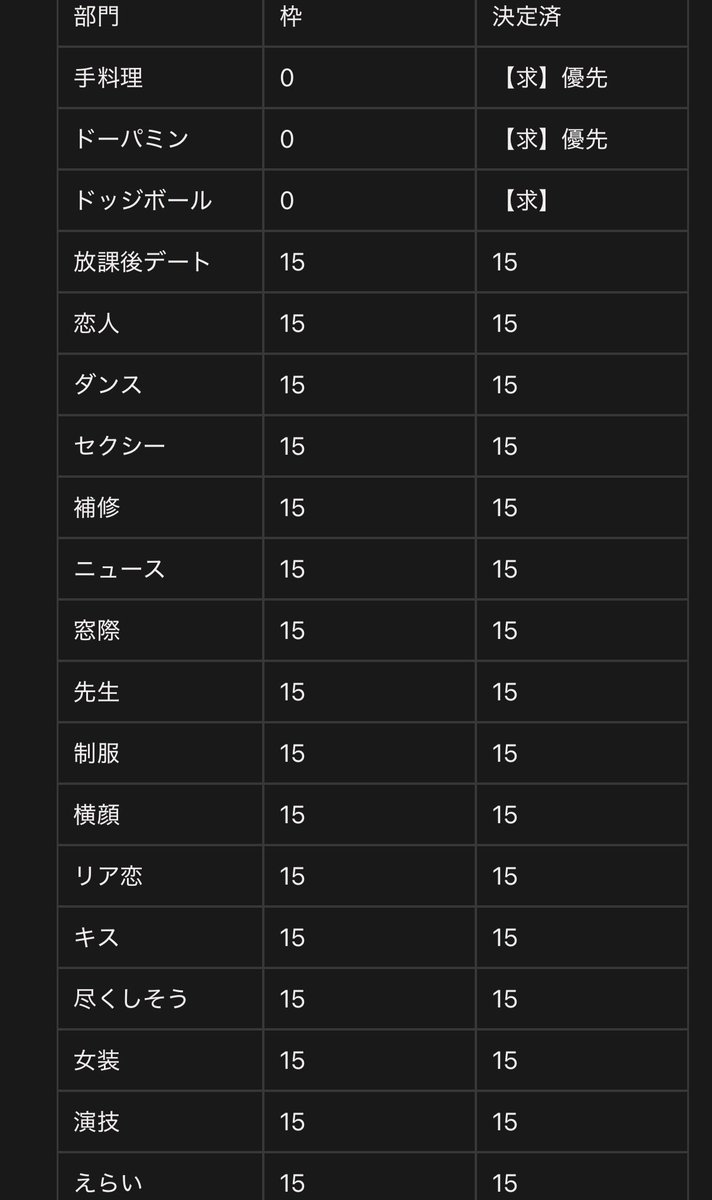 I4fhyv_'s tweet photo. Myojo ジュニア大賞 枠交換していただける方を探しております

【求】手料理 = ドーパミン＞ドッジボール
【譲】画像記載部門以外、コンビ、3人組比率違い優先

12月号：15冊購入

お気軽にDMよりご連絡ください

#ジュニア大賞交換 #ジュニア大賞枠交換 #ジュニア大賞 https://t.co/qhhRg1YnU0