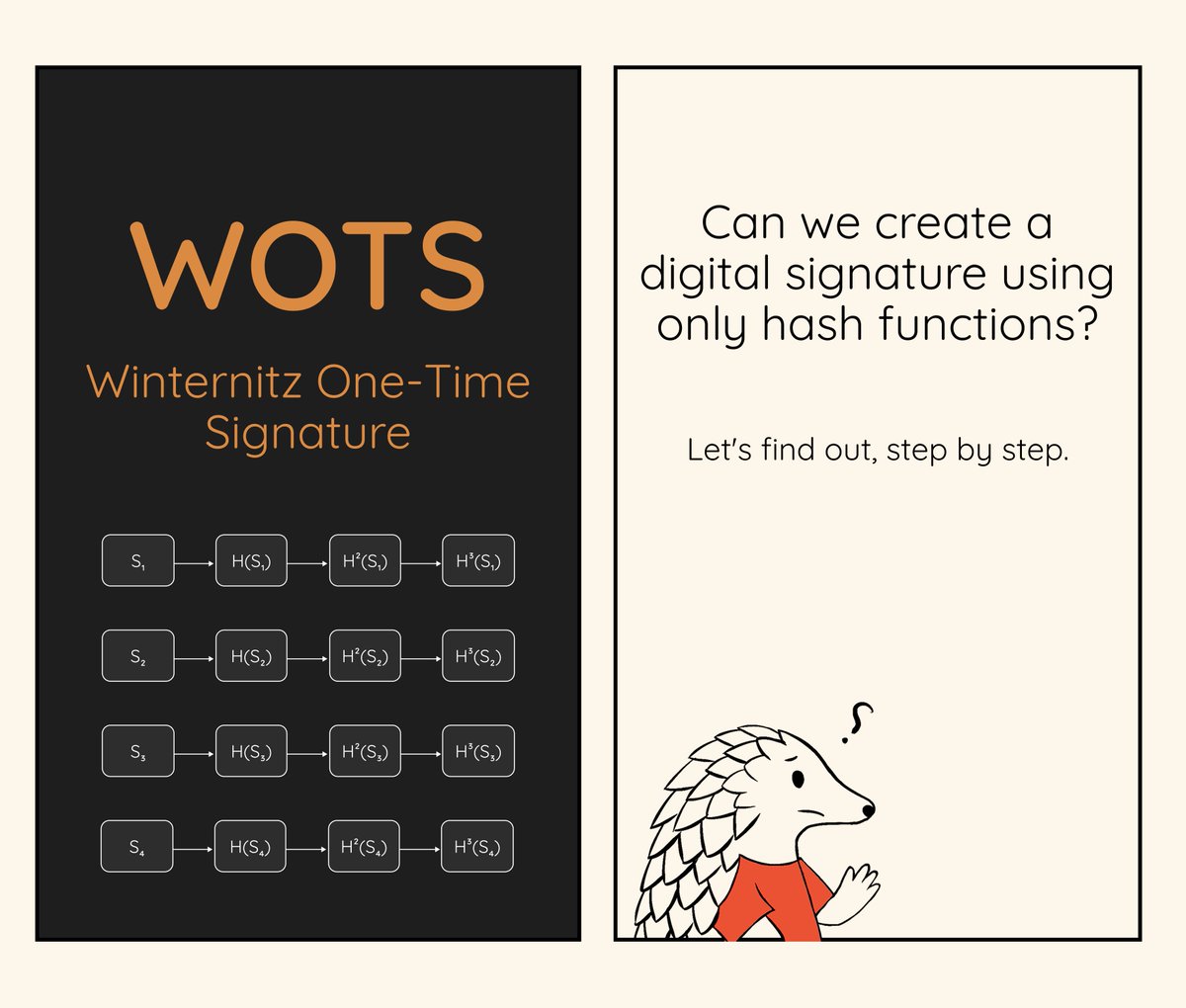 Bitcoin_Devs's tweet photo. Hash-Based Signature Schemes Explained

Part 1: WOTS (Winternitz One-Time Signatures) https://t.co/wDQnpqsn4m