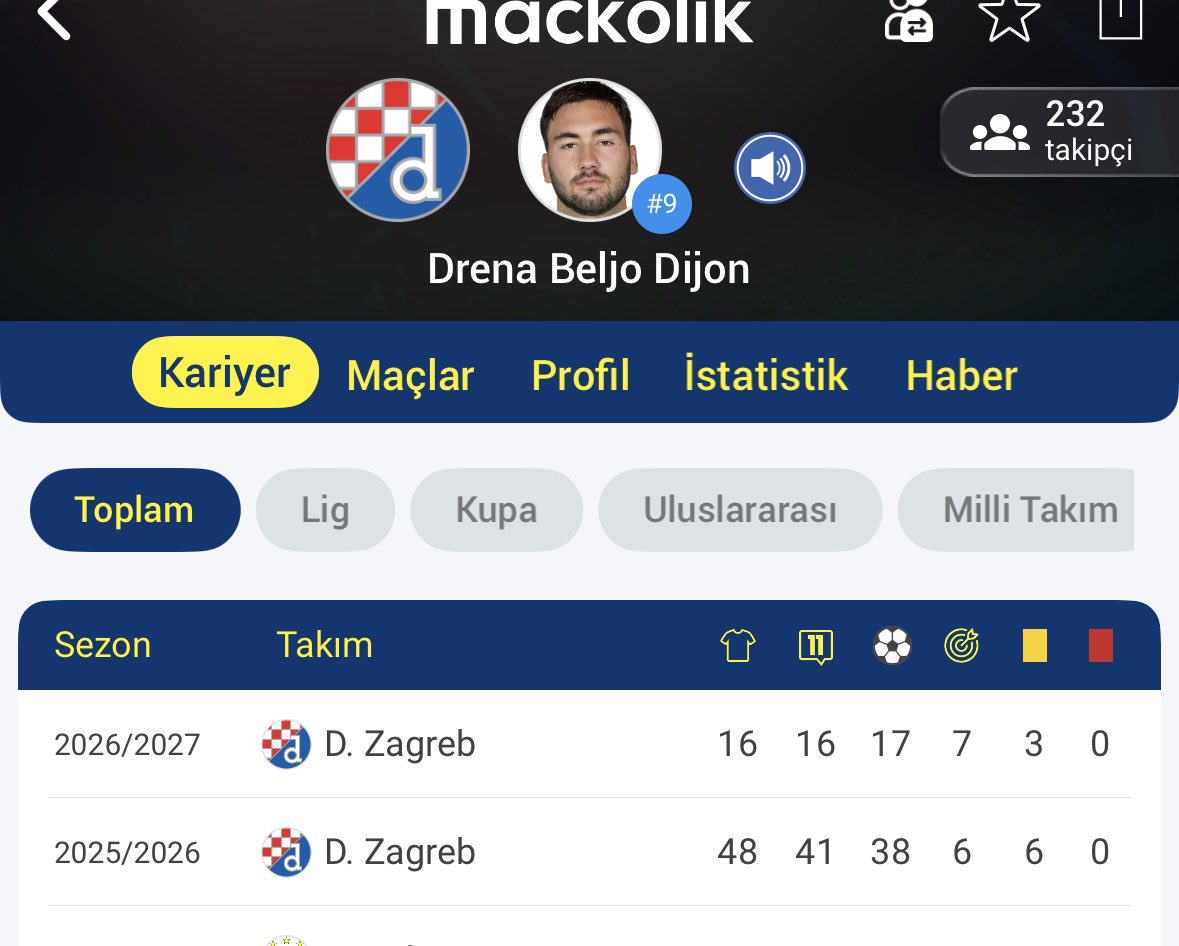 gfbezl's tweet photo. Ocak ayında Galatasaray 4-5 milyona alır haziranda 80 e reale psg ye bayerne satar  daha 23 yaşında . Yanlış anlamayın  forvet değil  orta saha ;) https://t.co/5ENPMkpEZt