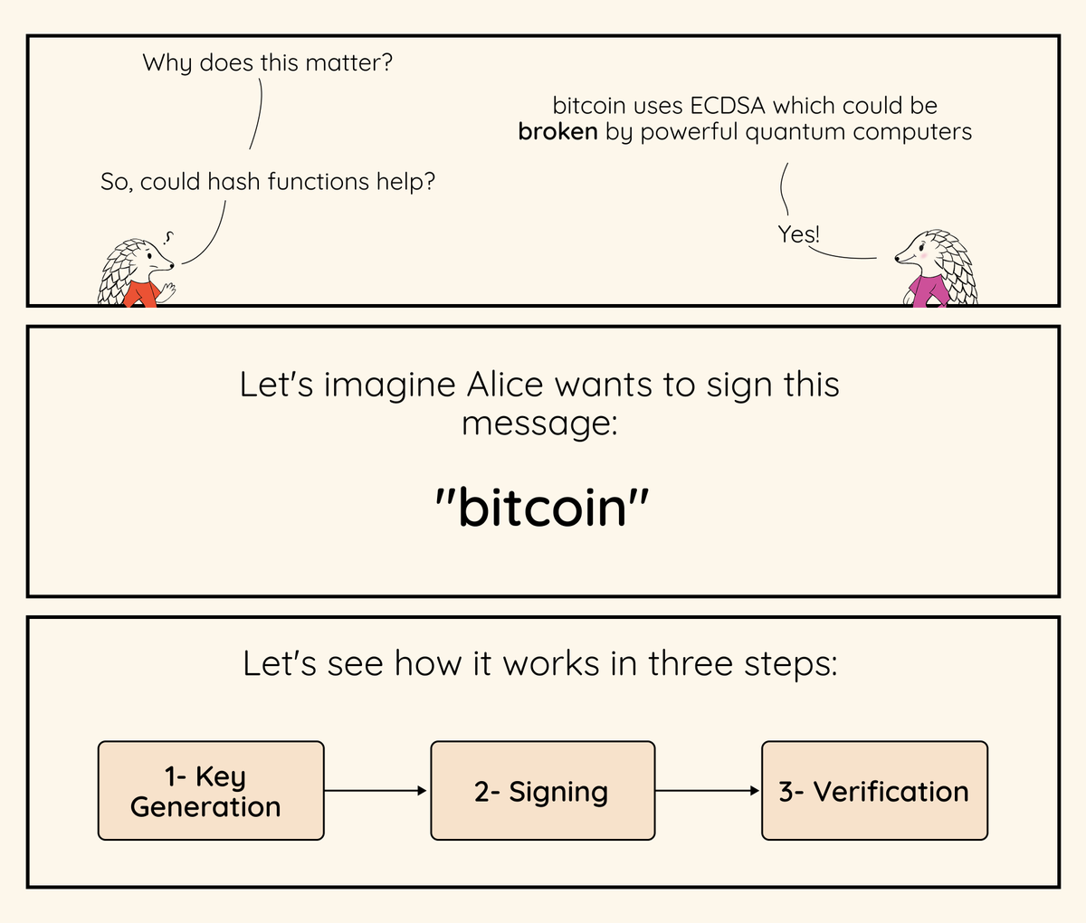 Bitcoin_Devs's tweet photo. Hash-Based Signature Schemes Explained

Part 1: WOTS (Winternitz One-Time Signatures) https://t.co/wDQnpqsn4m