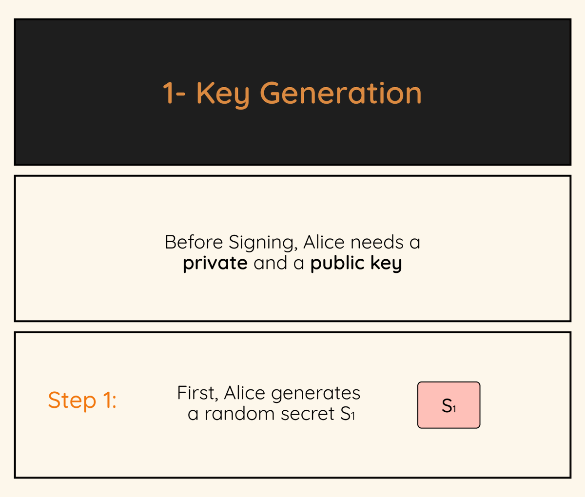 Bitcoin_Devs's tweet photo. Hash-Based Signature Schemes Explained

Part 1: WOTS (Winternitz One-Time Signatures) https://t.co/wDQnpqsn4m