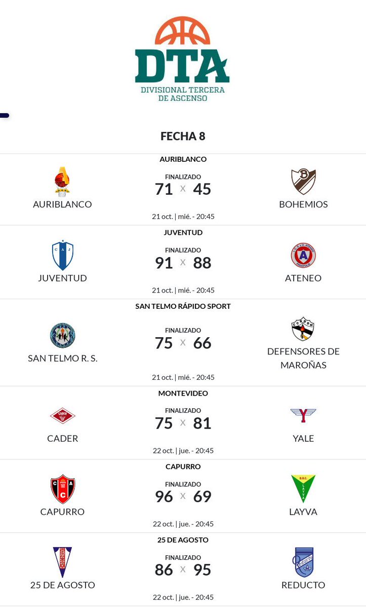 jofeces's tweet photo. #DTA 🏀 🇺🇾

🔹Fase Regular

🔸Resultados fecha 8
🔸Posiciones
🔸 Fecha 9 https://t.co/KD4o84nhbl