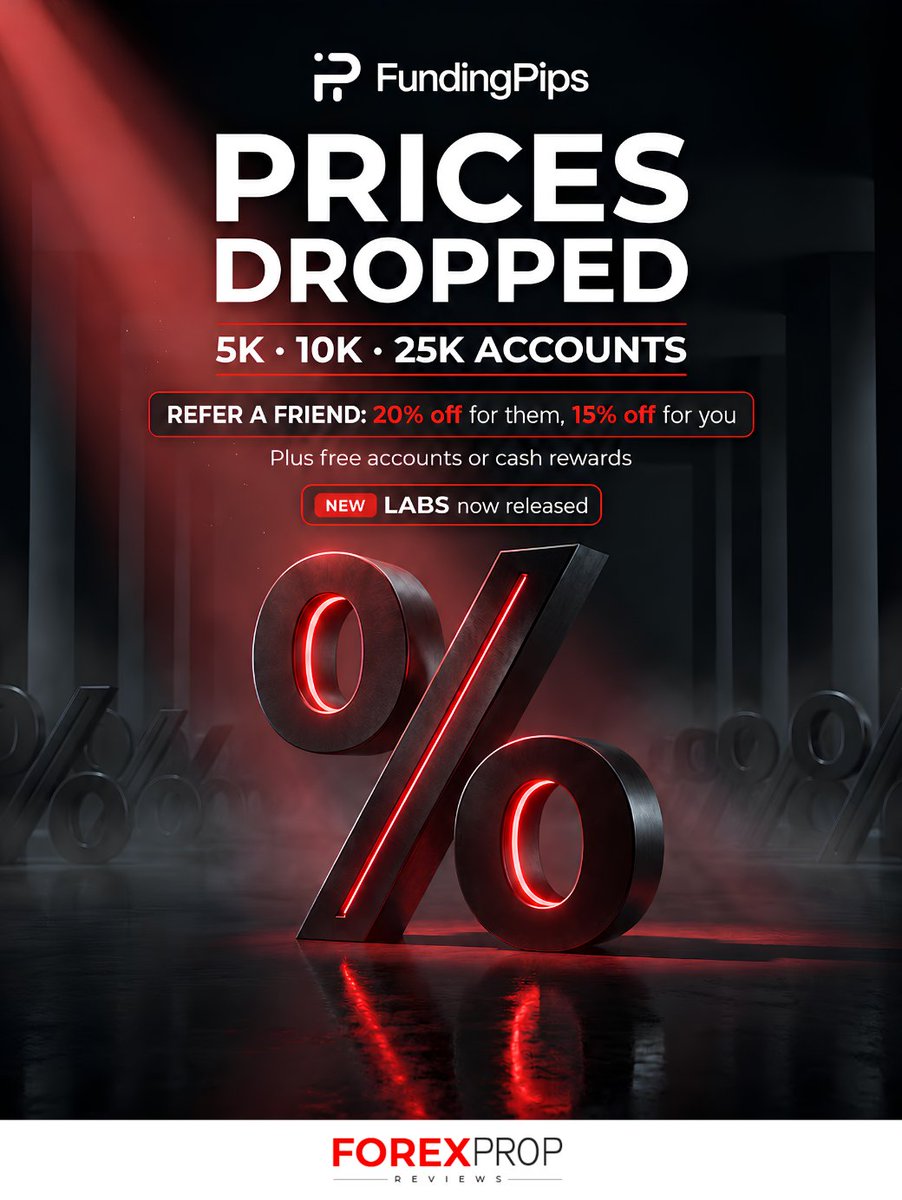 fxpropreviews's tweet photo. FundingPips has cut prices on its 5K, 10K and 25K accounts. 📉

Referrals now give 20% off for your friend and 15% off for you, plus free accounts or cash rewards. LABS has also been released.

Trading involves risk. Terms apply. https://t.co/oggTn7VAot