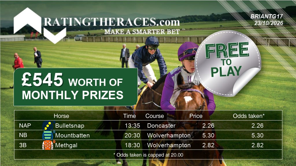 briantg17's tweet photo. My picks for Friday's free NAP comp:

NAP: Bulletsnap 13:35 @DoncasterRaces
NB: Mountbatten 20:30 @WolvesRaces
3B: Methgal 18:30 @WolvesRaces

Free to enter, daily prizes. Pick your three at @RatingTheRaces

#RTRNaps #HorseRacing https://t.co/HoFwSVQX9L