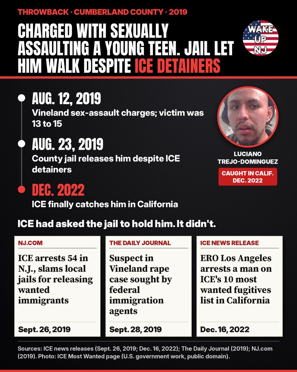 wakeupnj's tweet photo. Did you see this? In 2019, Cumberland County's jail let a man charged with sexually assaulting a young teen walk despite ICE detainers 🤬. ICE didn't catch him until 2022, in California 
•https://t.co/tLXPY4hI3s
•https://t.co/Cddra01JWV
•https://t.co/VzK48jI1Bn https://t.co/3nGnuh2o9Z