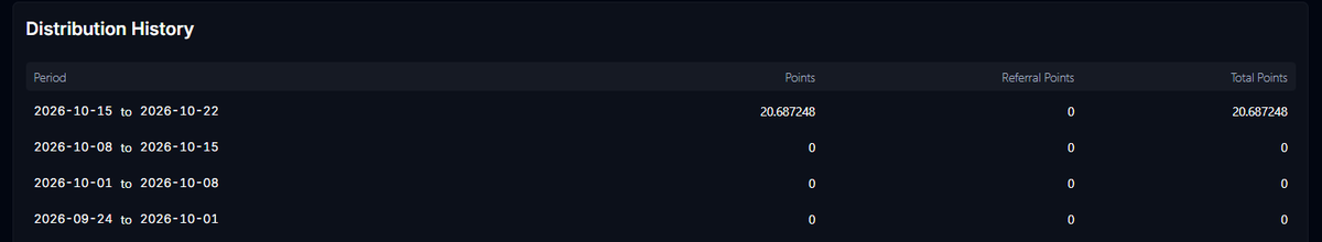 testovsky_eth's tweet photo. got few DMs why I don't try @variational_io instead of @arcus_xyz

well, I actually gave it a try last few days

this was my first and last week on variational

sent 15k to check how it works, done like 400k volume on x1/x2 leverage and got ~20 points but using it is just pain the ass

why?
- high spreads even with x1/x2 low margin positions
- OI cap on most intresting pairs
- liquidation price is a joke
- no TWAP 

I don't want to FUD your bags and hope you can get $185 pp but it's honestly not for me (no hard feelings, var has tons of users and volume so they dont need me there)

I am still using Lighter/Extended/Hyperliquid but got long term positions with size there and looking for side hustle

wagmi frens