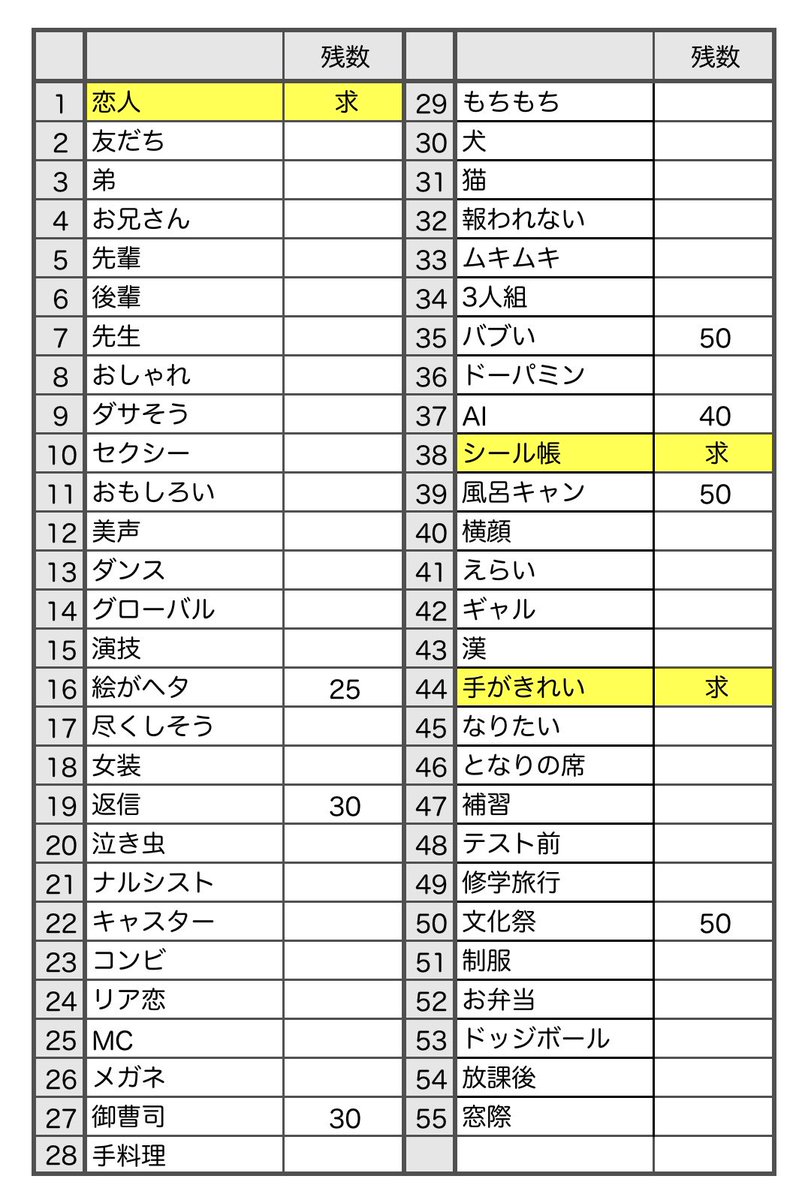 jraward2027's tweet photo. ジュニア大賞2027 枠交換

【求】恋人、シール帳 ＞ 手がきれい
【譲】絵がヘタ、返信、御曹司、バブい、AI、風呂キャン、文化祭

DMまでご連絡をお願いいたします。
#ジュニア大賞枠交換 https://t.co/Z0mc4rOi4Q