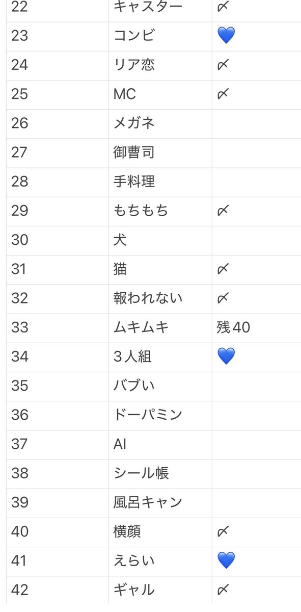 RqhnY's tweet photo. Myojo ジュニア大賞 枠交換
【求】恋人にしたい〉〉〉〉弟〉〉〉自分がなりたいジュニア〉1番えらい
【譲】画像参照

12月号50冊購入済
恋人比率違い🉑（1:10）
お心当たりのある方はいいね後、DMまでお願いします。

#ジュニア大賞枠交換 #ジュニア大賞 #jr大賞枠交換 https://t.co/5hsS91IH5I