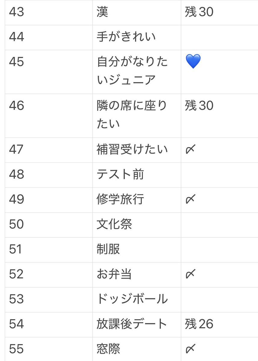 RqhnY's tweet photo. Myojo ジュニア大賞 枠交換
【求】恋人にしたい〉〉〉〉弟〉〉〉自分がなりたいジュニア〉1番えらい
【譲】画像参照

12月号50冊購入済
恋人比率違い🉑（1:10）
お心当たりのある方はいいね後、DMまでお願いします。

#ジュニア大賞枠交換 #ジュニア大賞 #jr大賞枠交換 https://t.co/5hsS91IH5I