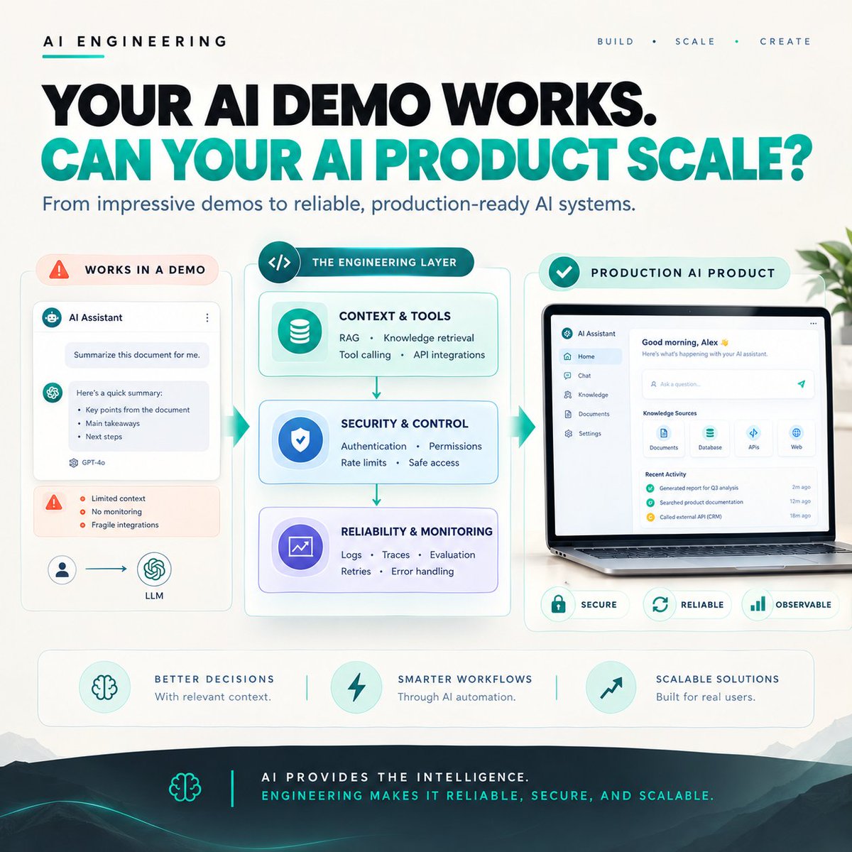 CatheriDev's tweet photo. AI ENGINEERING
YOUR AI DEMO WORKS. CAN YOUR AI PRODUCT SCALE?
Connecting an LLM API is just the beginning. A production-ready AI product needs:
My approach:
#AIEngineering #AISaaS #AIAgents #RAG #AIIntegration #FullStackDeveloper #SoftwareEngineering #SystemDesign #APIs https://t.co/KUAv7zV3qK