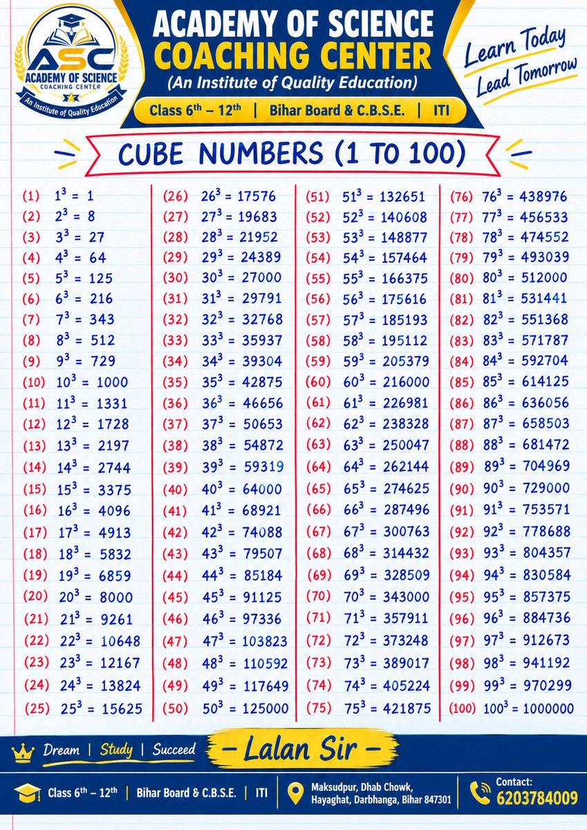 LalanKu76581862's tweet photo. Class 6–12 Maths के सभी महत्वपूर्ण सूत्र ✍️ | Handwritten Notes | Bihar Board & CBSE | Lalan Sir
#MathsFormulas #HandwrittenNotes #BiharBoard #CBSE #LalanSir #MathsTricks #AcademyOfScienceCoachingCenter https://t.co/ZgcgfM07Uv