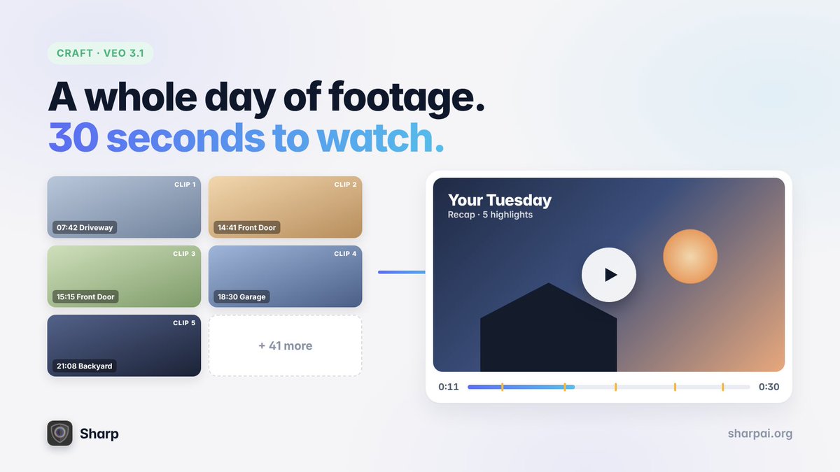 sharpai_org's tweet photo. Nobody wants to watch 9 hours of footage.

Aegis can turn your security clips into one short recap video with Veo 3.1: the morning delivery, the school run, the evening visitor.

Bring your own API key. You decide what it costs. https://t.co/PNJ0PZNBld