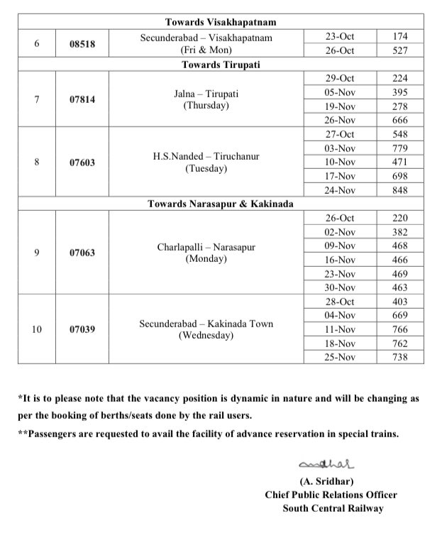drmned's tweet photo. 🚆 Good News for Train Passengers!

South Central Railway announces berth availability in special trains for October & November 2026! 🎉

📍 Destinations include Odisha, West Bengal, Visakhapatnam, Tirupati, Narasapur, Kakinada & more.

🎟️ Plan your journey and book your tickets in advance!

⚠️ Berth availability is dynamic and subject to change.

#SouthCentralRailway #IndianRailways #SpecialTrains #TrainTravel #RailwayNews #IRCTC #TravelUpdates #TrainTicketBooking
@SCRailwayIndia 
@RailMinIndia