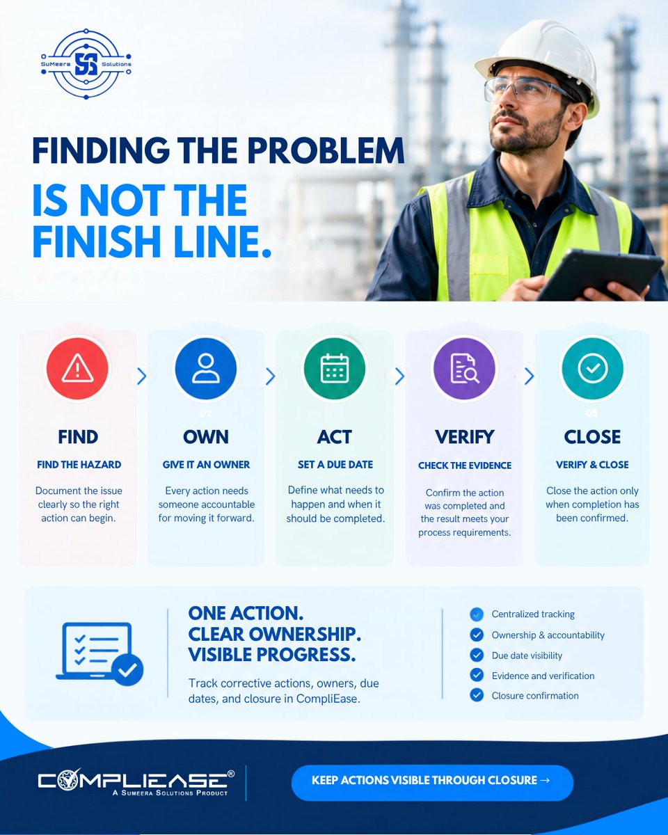 CompliEase's tweet photo. Finding the problem is not the finish line.

A corrective action needs more than an assigned task.

Find → Own → Act → Verify → Close

Keep ownership, due dates, evidence, and closure visible with CompliEase.

#EHS #Safety #Compliance #CompliEase https://t.co/FgI2BWUTmX