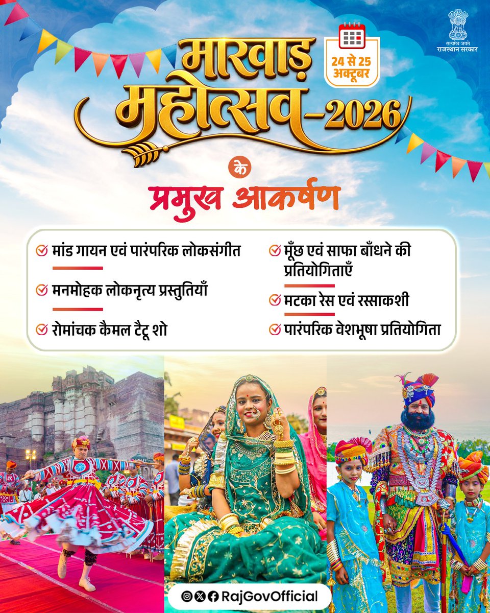 RajGovOfficial's tweet photo. खम्मा घणी!

मारवाड़ महोत्सव, राजस्थान की वीरभूमि की गौरवगाथाओं और समृद्ध लोकसंस्कृति का अनूठा उत्सव है। अश्विन मास में आयोजित होने वाला यह दो दिवसीय महोत्सव, पूर्व में ‘मांड महोत्सव’ के नाम से जाना जाता था।

24 से 25 अक्टूबर तक जोधपुर में आयोजित, मारवाड़ महोत्सव का हिस्सा बनें और लोकसंगीत, पारंपरिक नृत्य व मारवाड़ की जीवंत सांस्कृतिक विरासत का अनुभव करें।
#MarwarFestival #Jodhpur #RajasthanTourism #MyGovRajasthan #FolkFestival