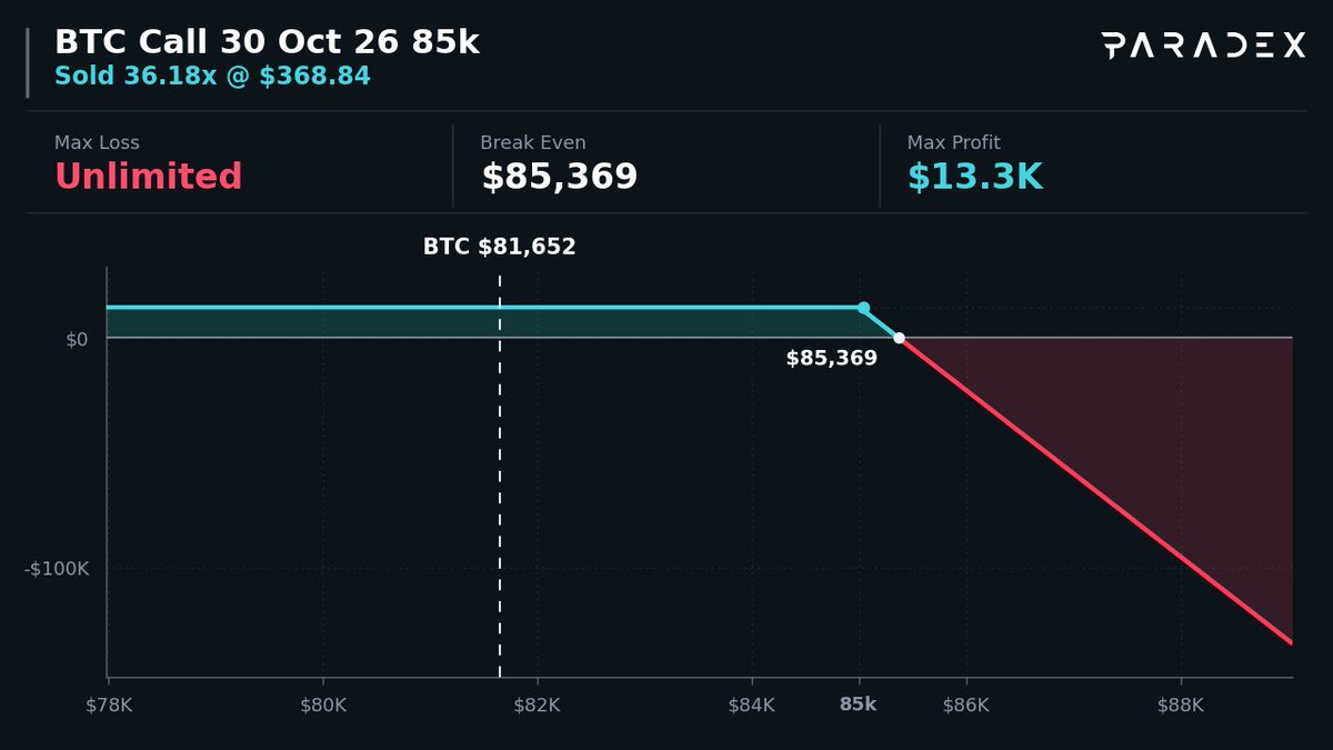 option_monitor tweet picture