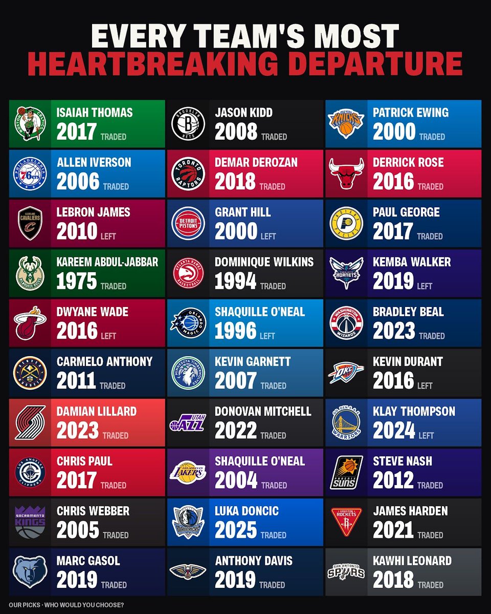 FastbreakHoops5's tweet photo. Memphis traded Marc Gasol to Toronto on February 7, 2019. That same year he won an NBA title with the Raptors and a World Cup with Spain. That's why he's the Grizzlies' pick here. https://t.co/JJHCsfx9Cm