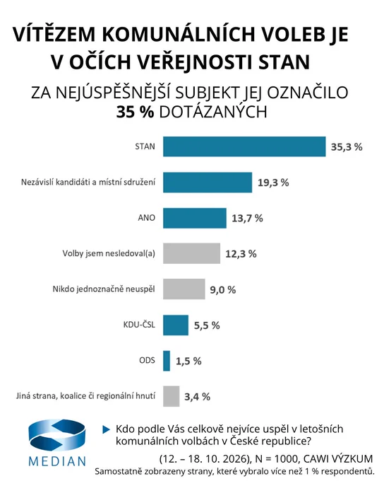 Image from MEDIAN (@MEDIANCZ)