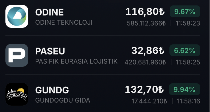 4yd1n09's tweet photo. Manipülasyoncu hisseler yine devam. Gerçek borsa yatırımcısı kan ağlıyor. #bist100 https://t.co/HTyXf3P12i