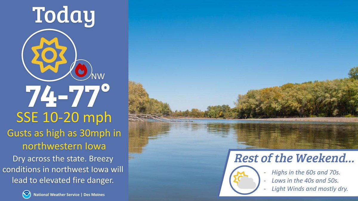 NWSDesMoines's tweet photo. Mild, dry conditions continue today with highs in the mid-to-upper 70s. Breezy winds from the south/southeast from 10-20mph are expected, with gusts as high as 30mph in northwestern Iowa that could lead to elevated fire weather concerns. #IAwx https://t.co/I7XucwyjDj