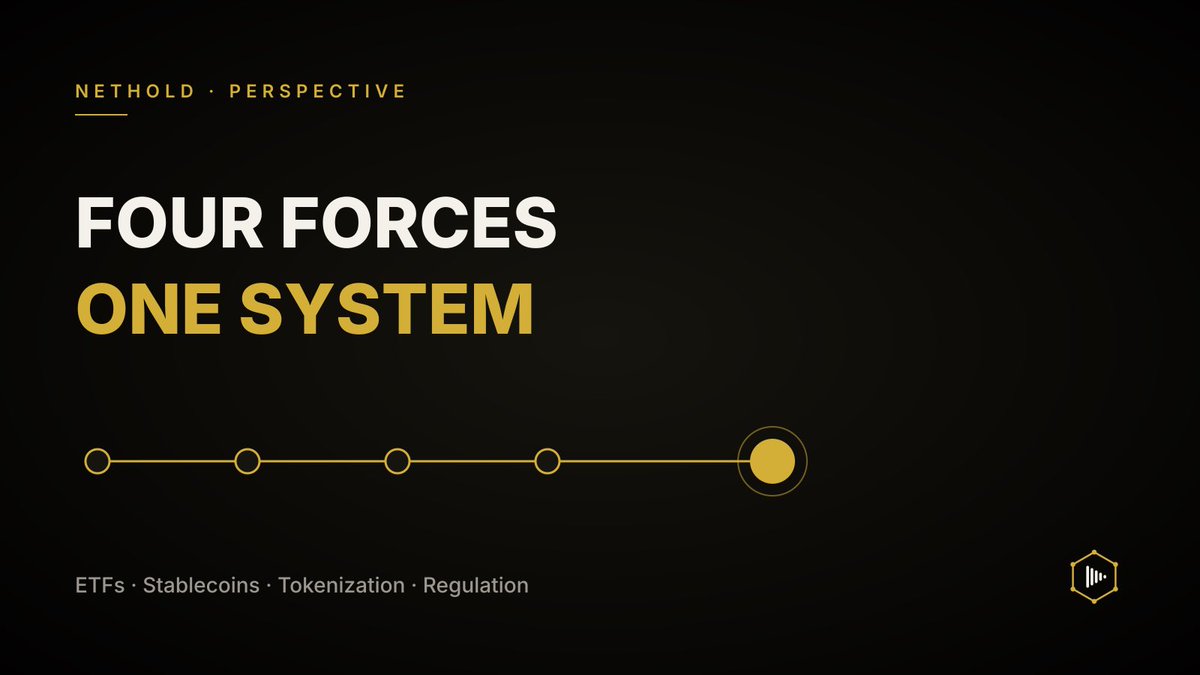 NetHoldStrategy's tweet photo. Most people ask which force drives the next cycle.

ETFs bring access.
Stablecoins move dollars 24/7.
Tokenization puts old assets on new rails.
Regulation decides who can use all three.

They aren't competing. They're one system, built in parts. That's the long-term story. https://t.co/jJq0d5tdnA