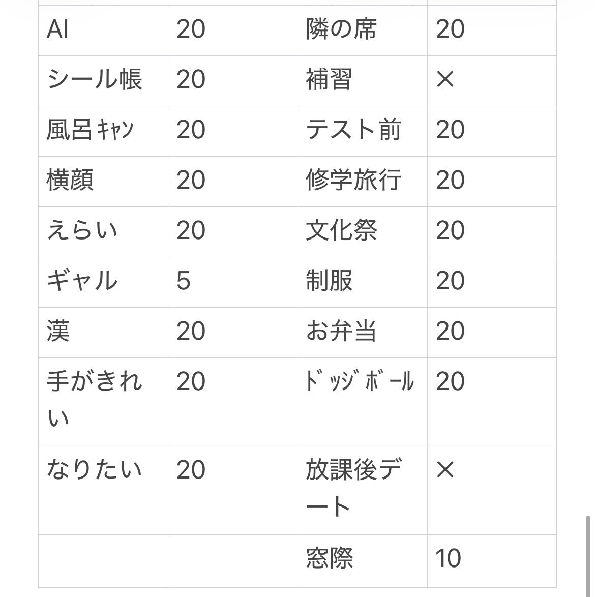 mfw4kk's tweet photo. Myojo ジュニア大賞 2026
枠交換を探しています。

【求】演技＞恋人
【譲】画像参照

20冊購入。（19冊12月号、1冊1月号）
⭐付き元りとる担優先します。
お心当たりの方はDMまたはリプいただけますと幸いです。

#ジュニア大賞枠交換 #ジュニア大賞 https://t.co/KFR2Qkfkc0