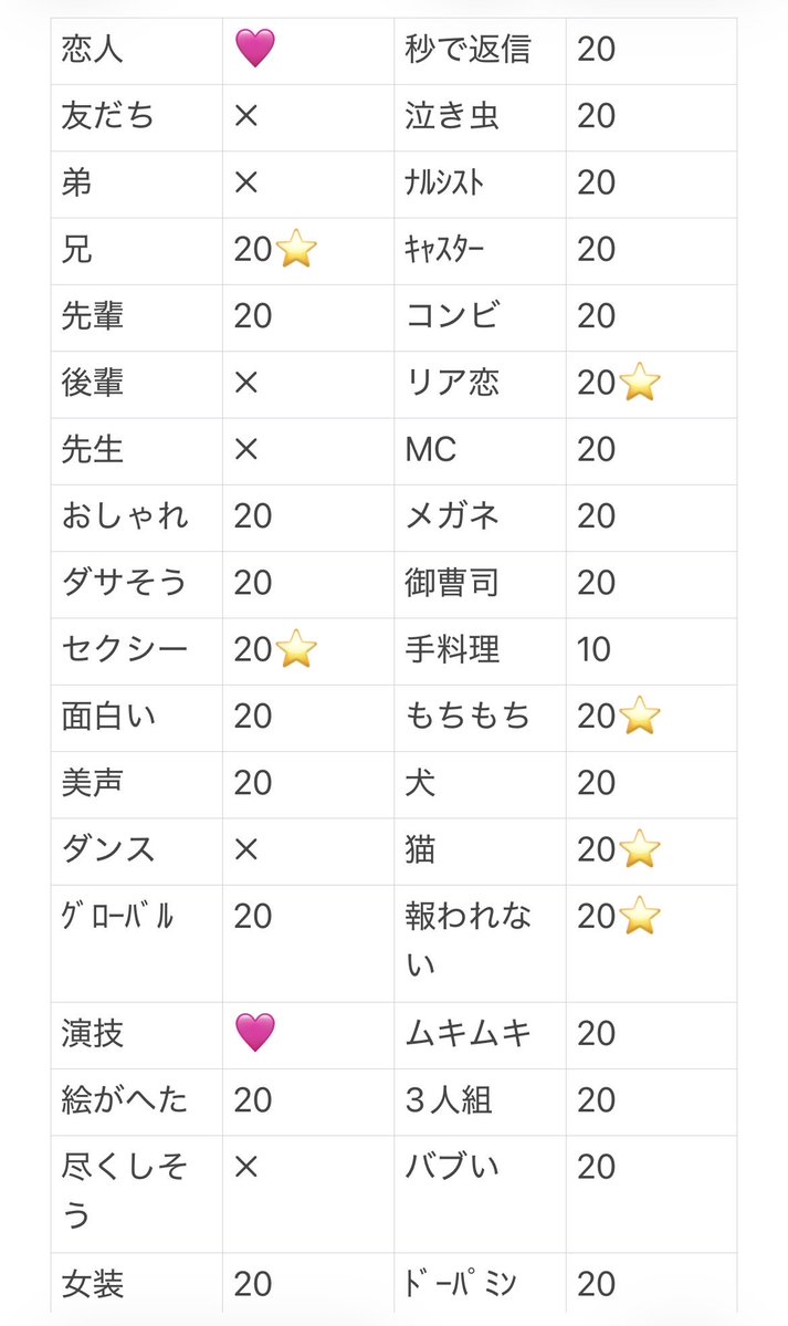 mfw4kk's tweet photo. Myojo ジュニア大賞 2026
枠交換を探しています。

【求】演技＞恋人
【譲】画像参照

20冊購入。（19冊12月号、1冊1月号）
⭐付き元りとる担優先します。
お心当たりの方はDMまたはリプいただけますと幸いです。

#ジュニア大賞枠交換 #ジュニア大賞 https://t.co/KFR2Qkfkc0