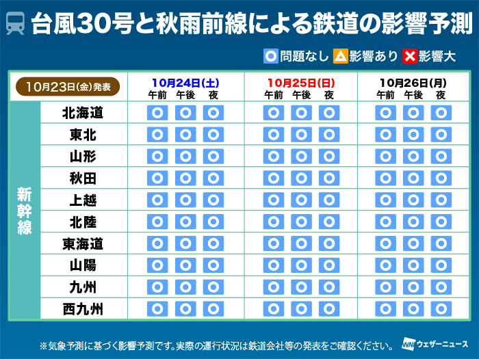 wni_jp's tweet photo. 【交通機関への影響予測】
台風30号や秋雨前線により、明日24日(土)から26日(月)にかけて交通機関へ影響が出る見込みです。
西日本を中心に通行止めや鉄道の運転見合わせなどが生じるおそれがあります。
移動を予定されている方は最新の気象・交通情報に十分ご注意ください。
https://t.co/c6rsxpvyq1 https://t.co/VJDvsEOClv