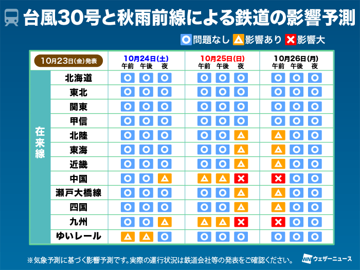 wni_jp's tweet photo. 【交通機関への影響予測】
台風30号や秋雨前線により、明日24日(土)から26日(月)にかけて交通機関へ影響が出る見込みです。
西日本を中心に通行止めや鉄道の運転見合わせなどが生じるおそれがあります。
移動を予定されている方は最新の気象・交通情報に十分ご注意ください。
https://t.co/c6rsxpvyq1 https://t.co/VJDvsEOClv