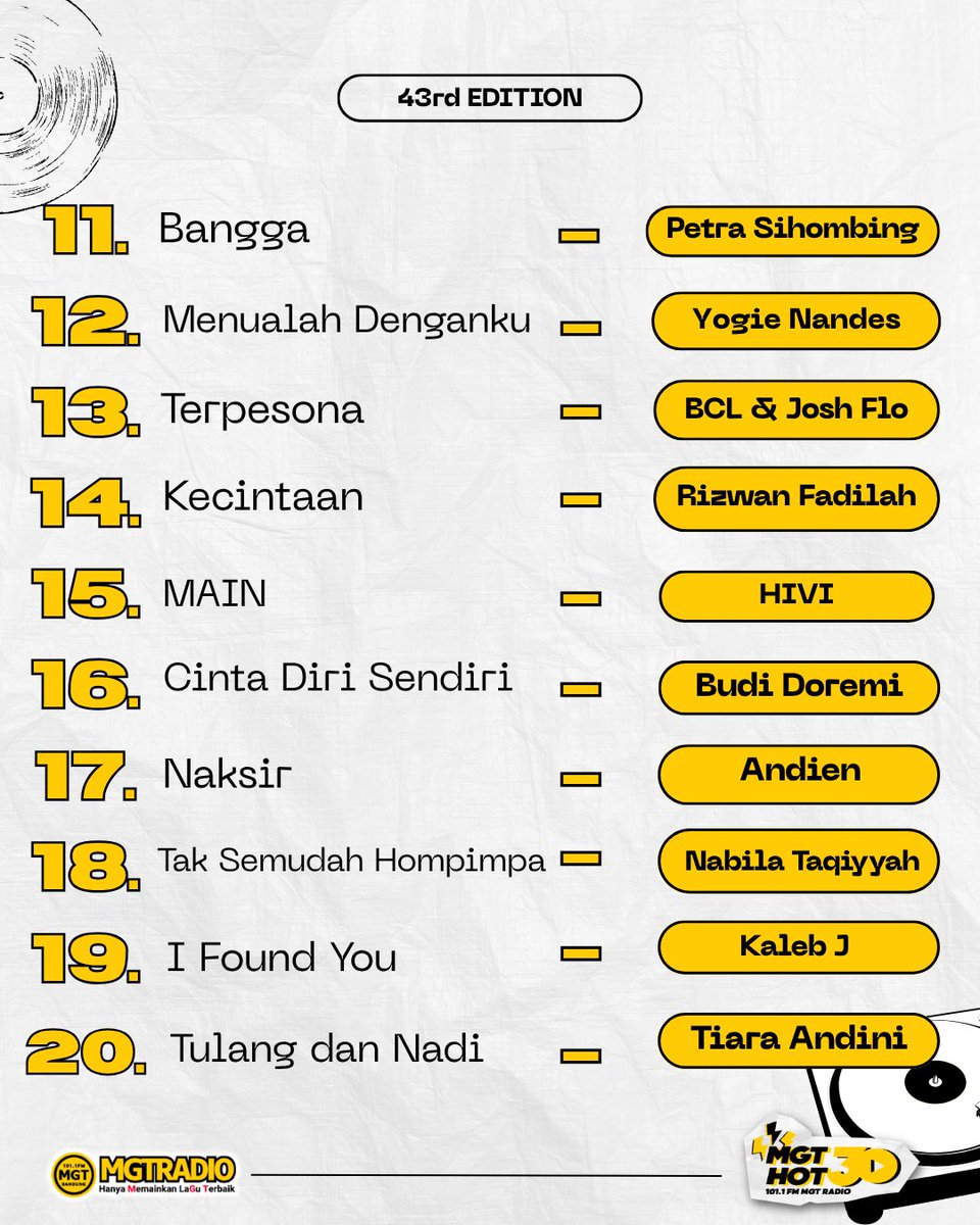 MGT_RADIO's tweet photo. Listeners! Ini dia TOP 30 #MGTHOT30 43rd Edition of 2026!! 🙌

#MGTRADIO #MGTHot30 #MusicCharts #MusikInfo #MGTRadioBandung #MGTRadioTerbaik #RadioBandung https://t.co/QK1BgYNVHl