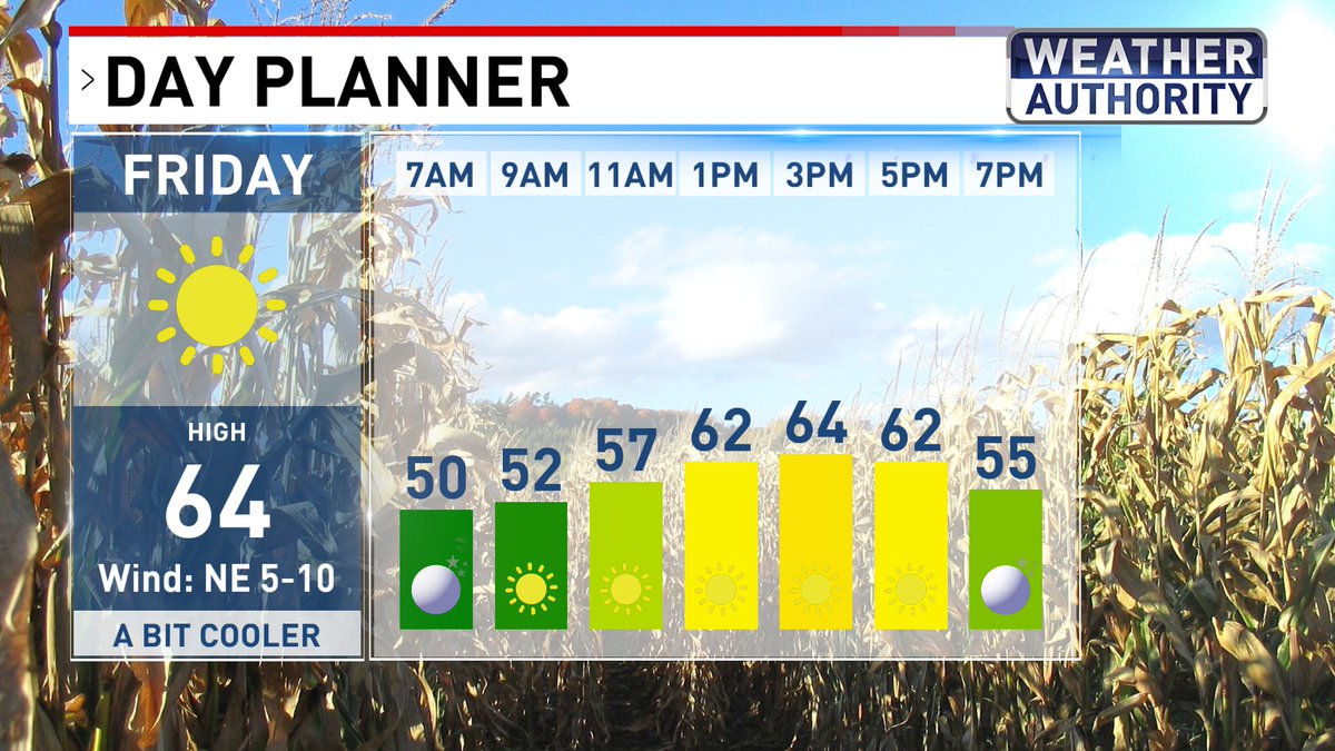 JCTVWeather's tweet photo. Another sunny fall day with temps slightly cooler. 😀 https://t.co/jJPr33iVvm