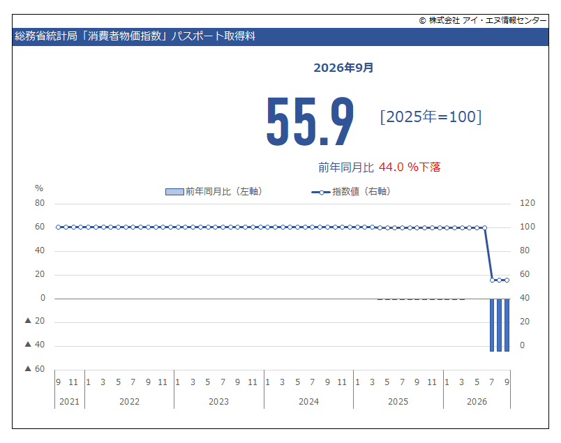 indbgraphreport tweet picture