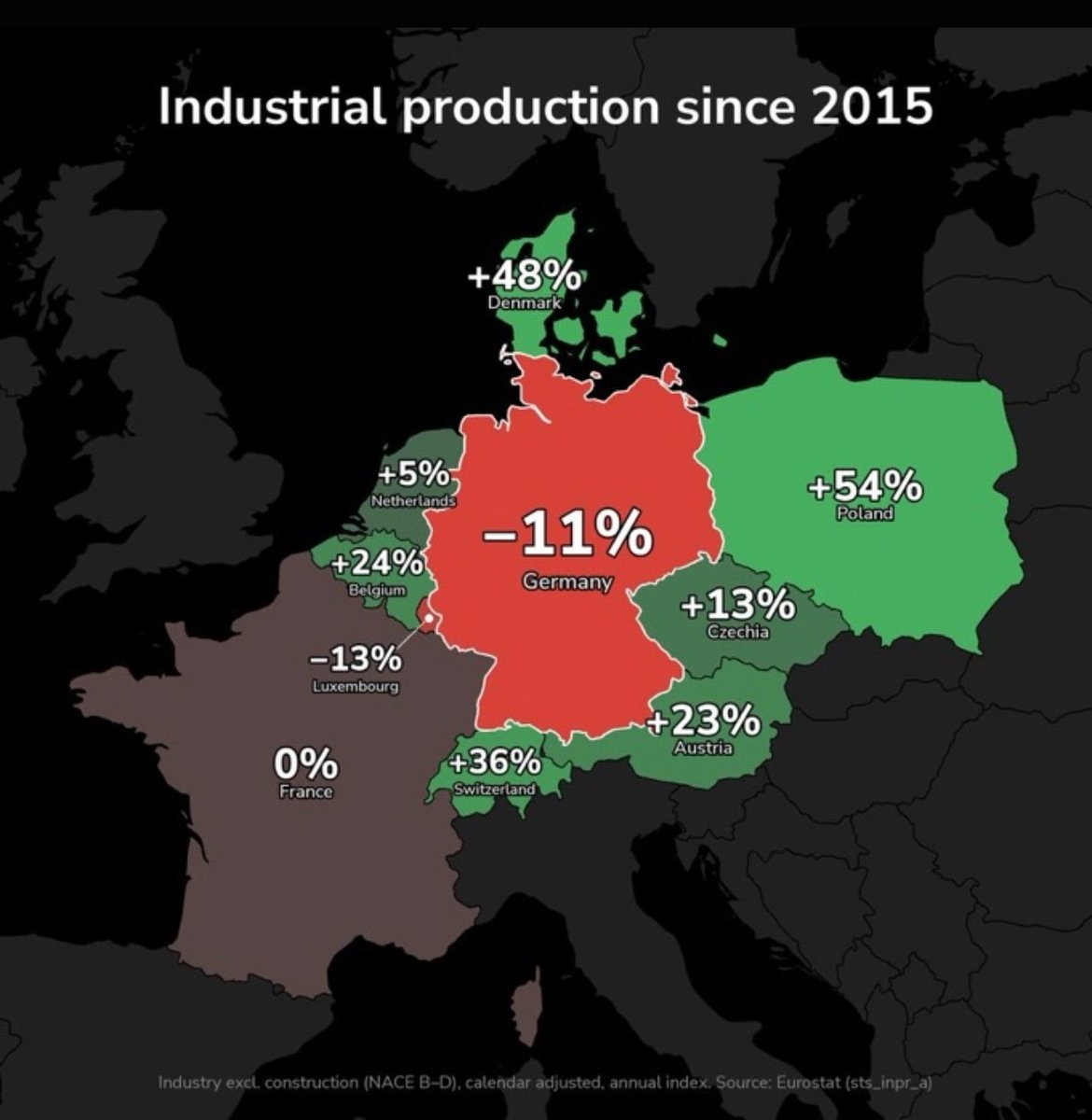 PhilConte007's tweet photo. Petit rappel : ni la Pologne ni le Danemark ni, bien sûr, la Suisse ne sont dans la zone euro. https://t.co/4FVFbfEdeJ