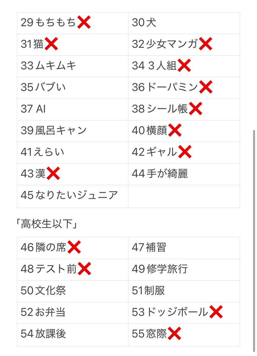 trhk_9595's tweet photo. 第33回 ジュニア大賞 枠交換 枠買取

【求】美声

【譲】画像参照  記載なしは全て残20

買取も可能です。
買取させていただける方も求めています。
DMまでお願いいたします。

#ジュニア大賞枠交換 #ジュニア大賞 #Myojo交換 https://t.co/mTc9d2jsFe