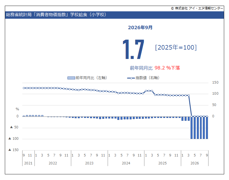 indbgraphreport tweet picture
