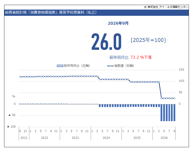 indbgraphreport tweet picture