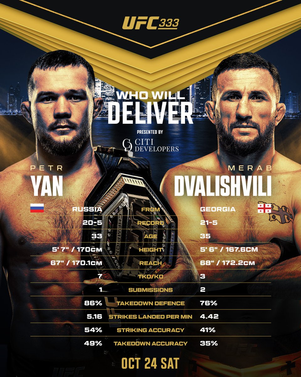 UFCEurope's tweet photo. Who you got in our two #UFC333 title fights?!

Presented by Citi Developers

@VisitAbuDhabi | @InAbuDhabi | #InAbuDhabi https://t.co/Cf3dK65Ywn